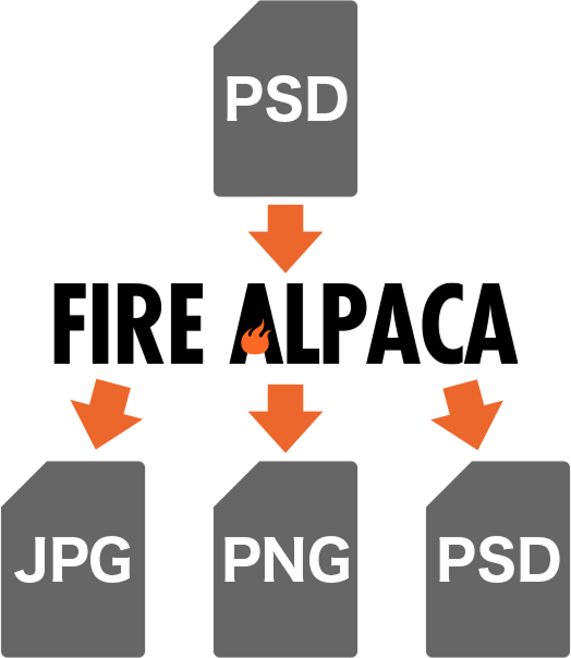 PSDファイルの読み込み、jpg、pngの書き出し