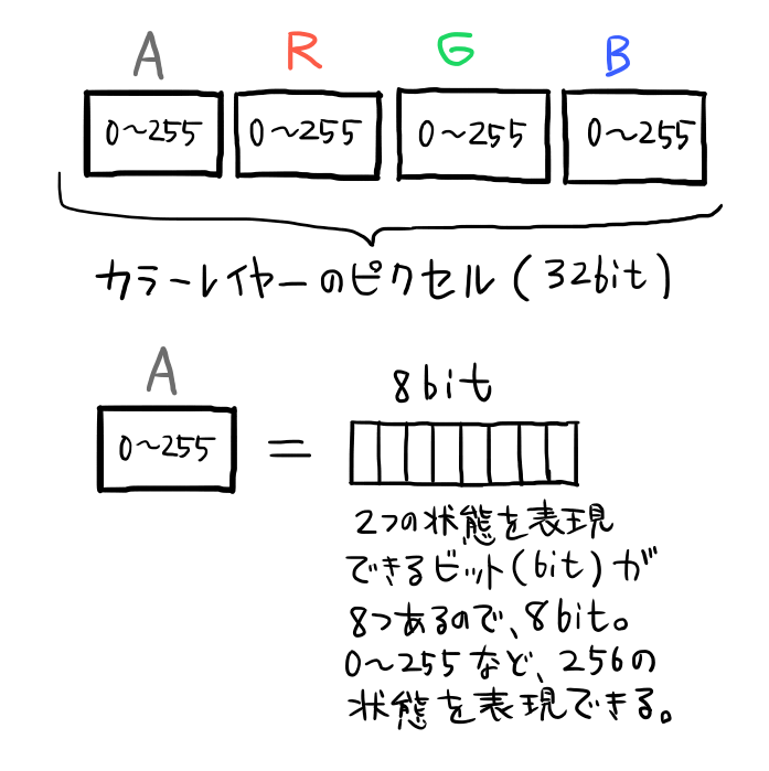 図：カラーレイヤー