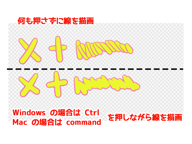 図：ふちが繋がっている線と繋がっていない線