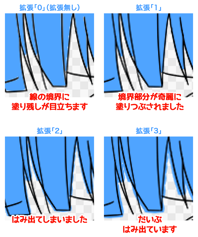 図：拡張ありとなしの塗りつぶし