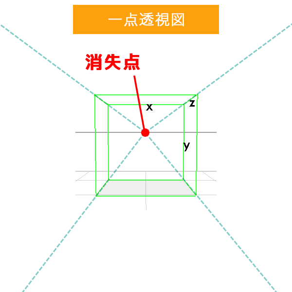 一点透視、二点透視、三点透視を理解する | イラストTips集[アルパカ学園]