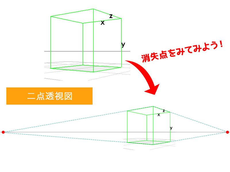 一点透視 二点透視 三点透視を理解する イラストtips集 アルパカ学園