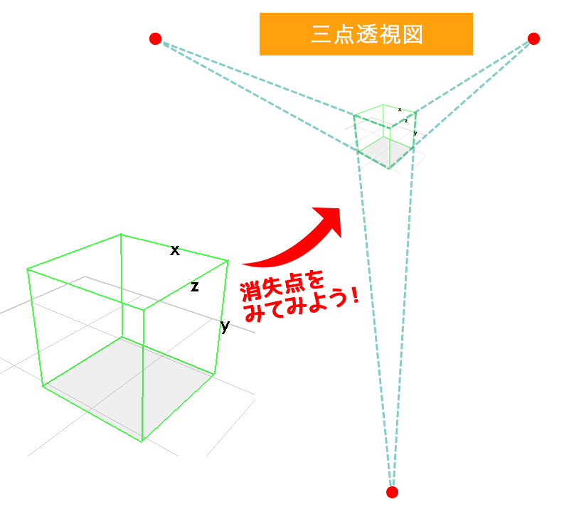 図：三点透視の立方体