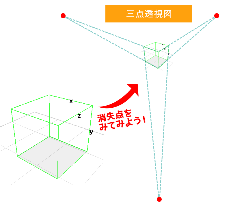 一点透視 二点透視 三点透視を理解する イラストtips集 アルパカ学園