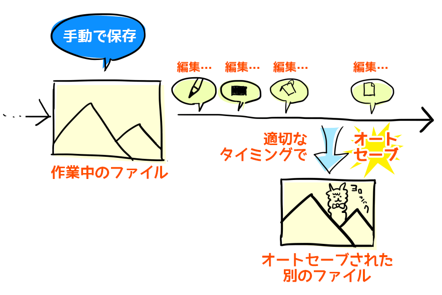 図：別ファイルに保存