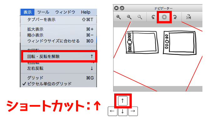 図：回転表示リセット