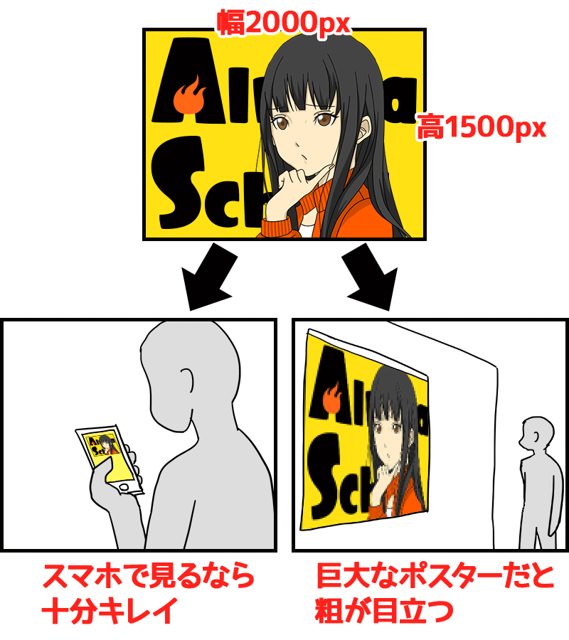 画像解像度をよく理解する Dpi って何 イラストtips集 アルパカ学園