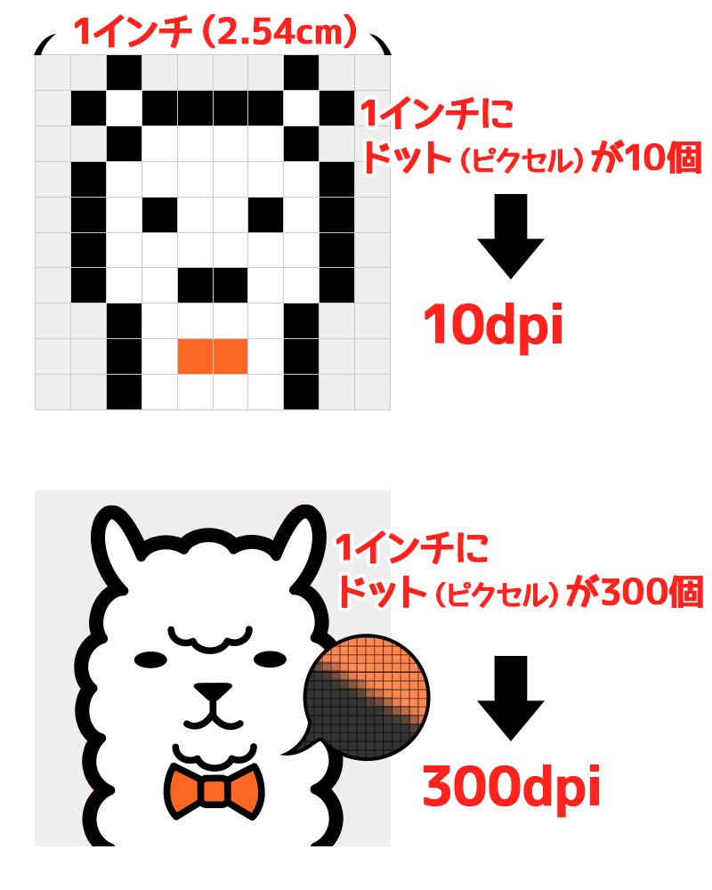 画像解像度をよく理解する ～「dpi」って何？～