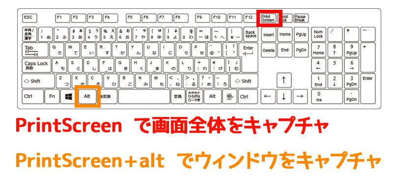 図：Print Screenキーでスクリーンショット