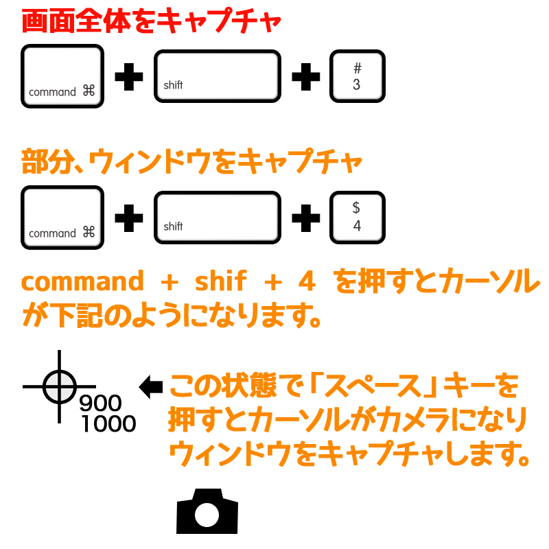図：「command + shift」と3、4でキャプチャ