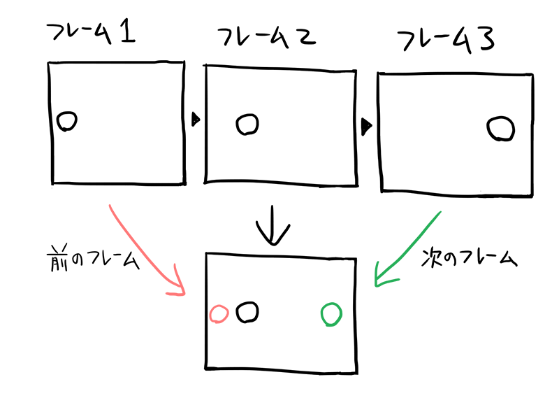 オニオンスキンモードって何 イラストtips集 アルパカ学園