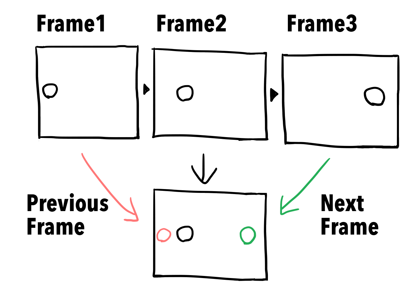 Diagram：Preview the previous and subsequent frames