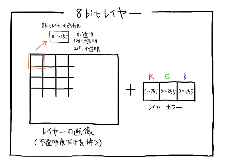 Firealpacaの言語設定方法 イラストtips集 アルパカ学園