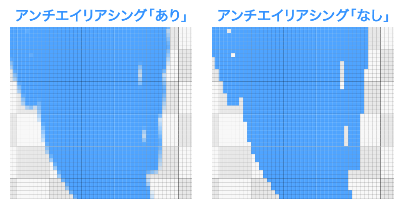 図：「アンチエイリアシング」のオンオフ比較