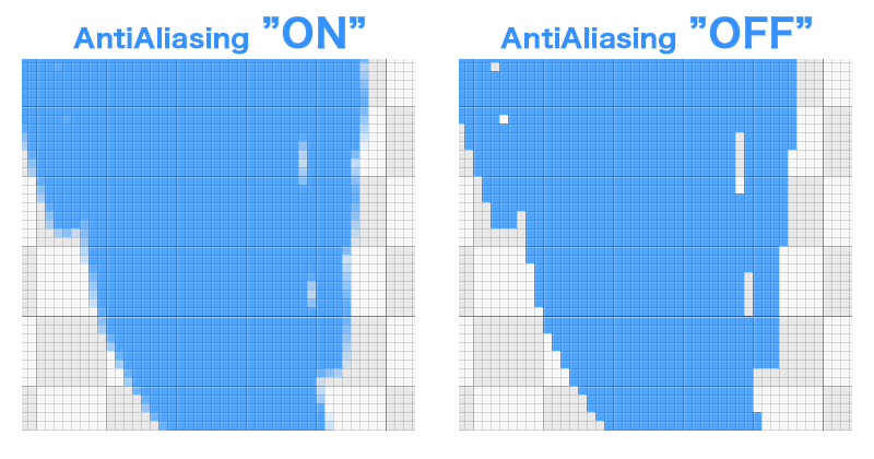 Diagram：Comparison of AntiAliasing ON/OFF