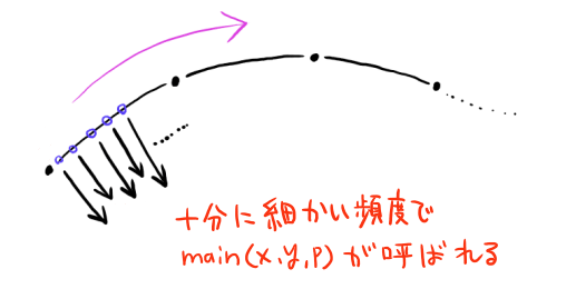 図：ブラシスクリプト 画像1