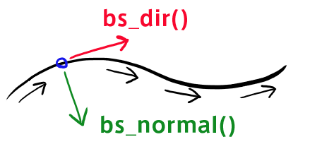 図：ブラシスクリプト 画像3