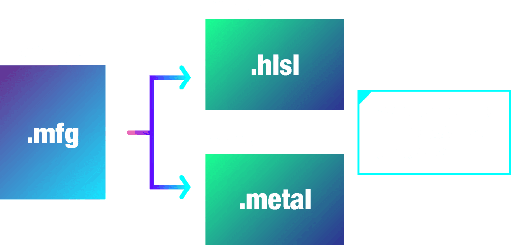 MFGの概要