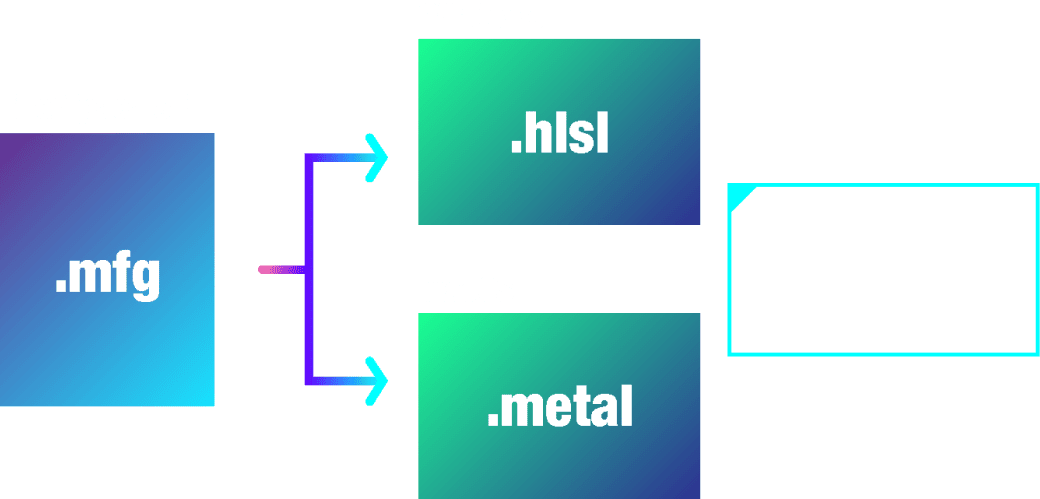 MFG summary